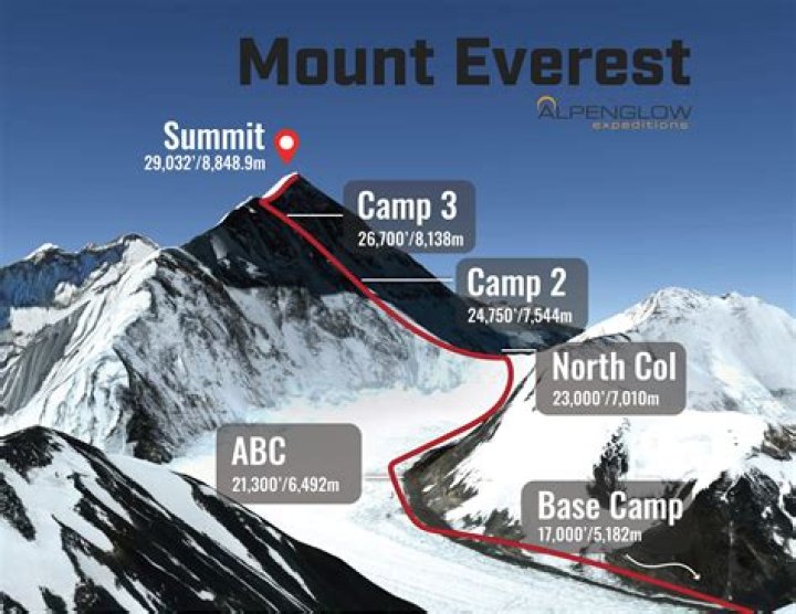 A Comprehensive Guide To The Height Of Mount Yamal