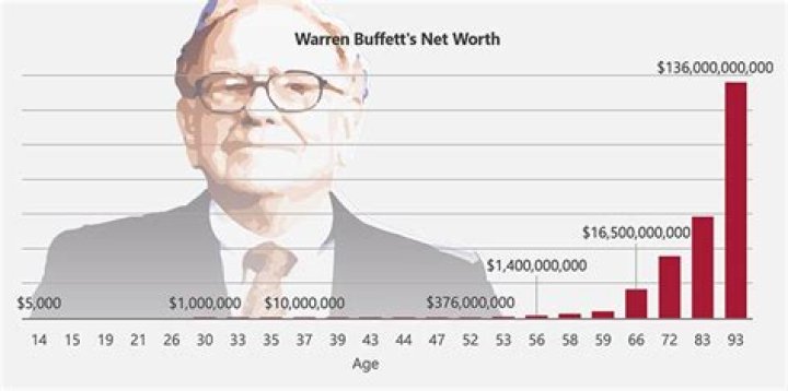 Aaron Eckhart's Wealth: Exploring His Net Worth
