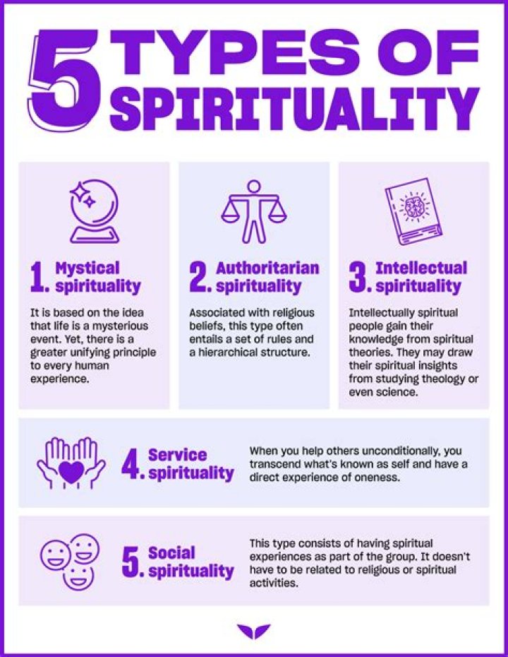 Bellingham Religion: A Deep Dive Into Spirituality In Bellingham