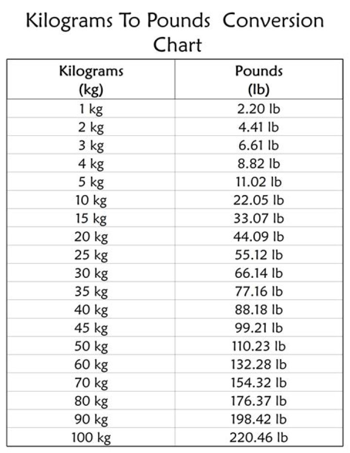 Convert 1.2 Kilograms To Pounds: The Accurate Calculation