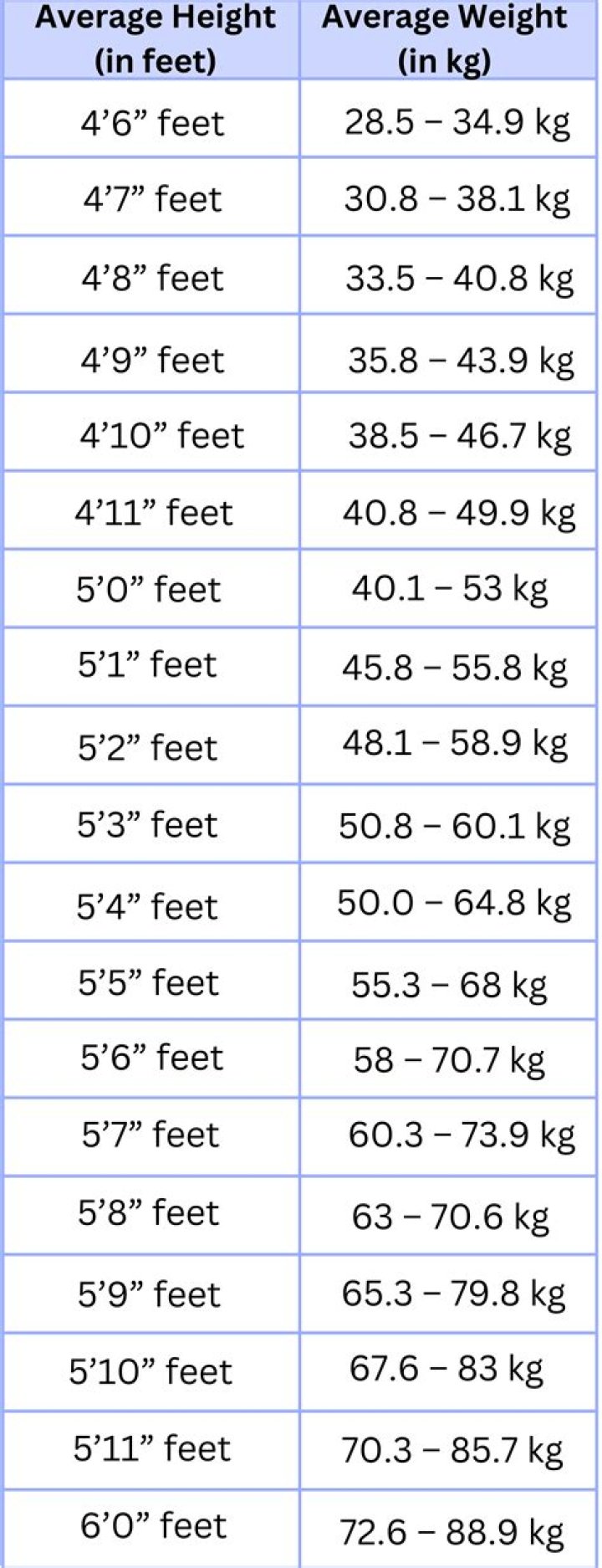 Discover Musiala's Height Ft: Astonishing Facts And Measurements