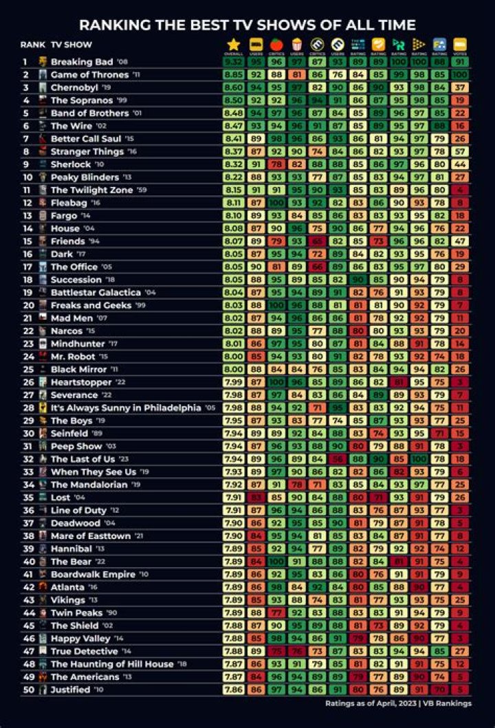 Discover Top-Rated Movies And TV Shows With MKVMoviesPoint.Bar