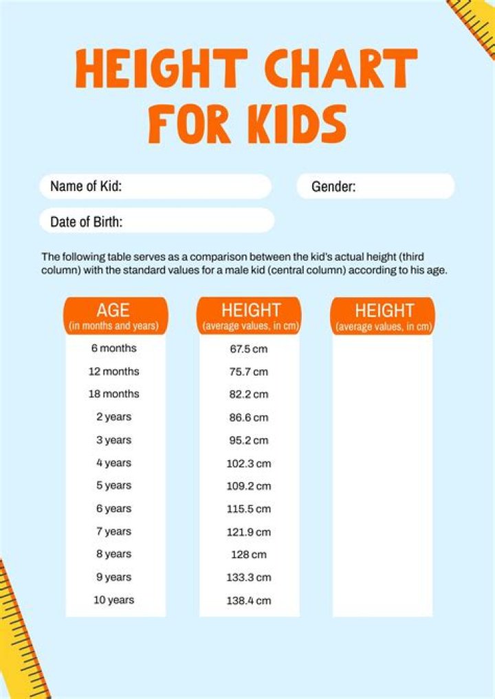 Discover Tyla's Age And Height: A Comprehensive Guide