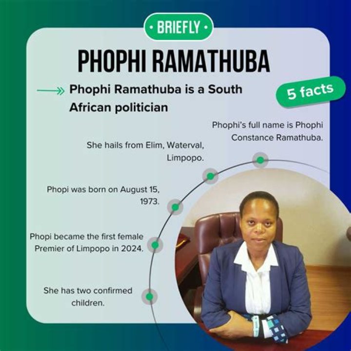 Discovering Phophi Ramathuba's Net Worth: A Journey Through Her Success