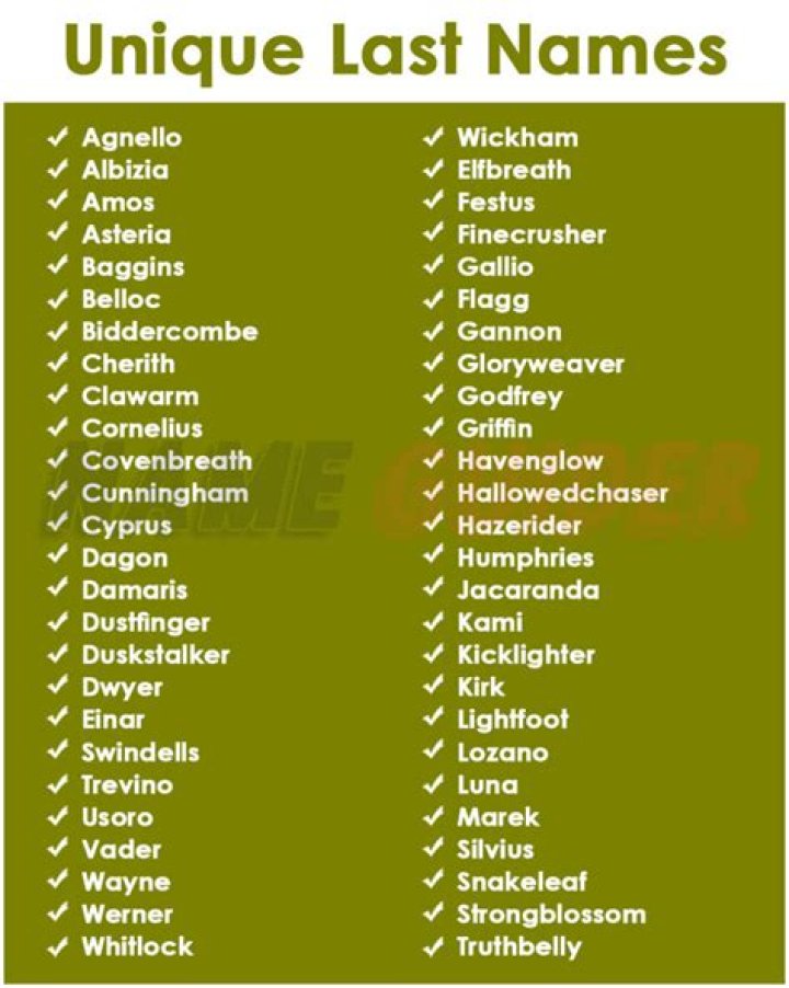 Discovering The Allure Of Interesting Last Names