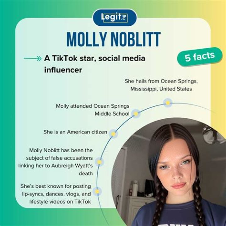 Discovering The Home Of Molly Noblitt: Where Does She Live?