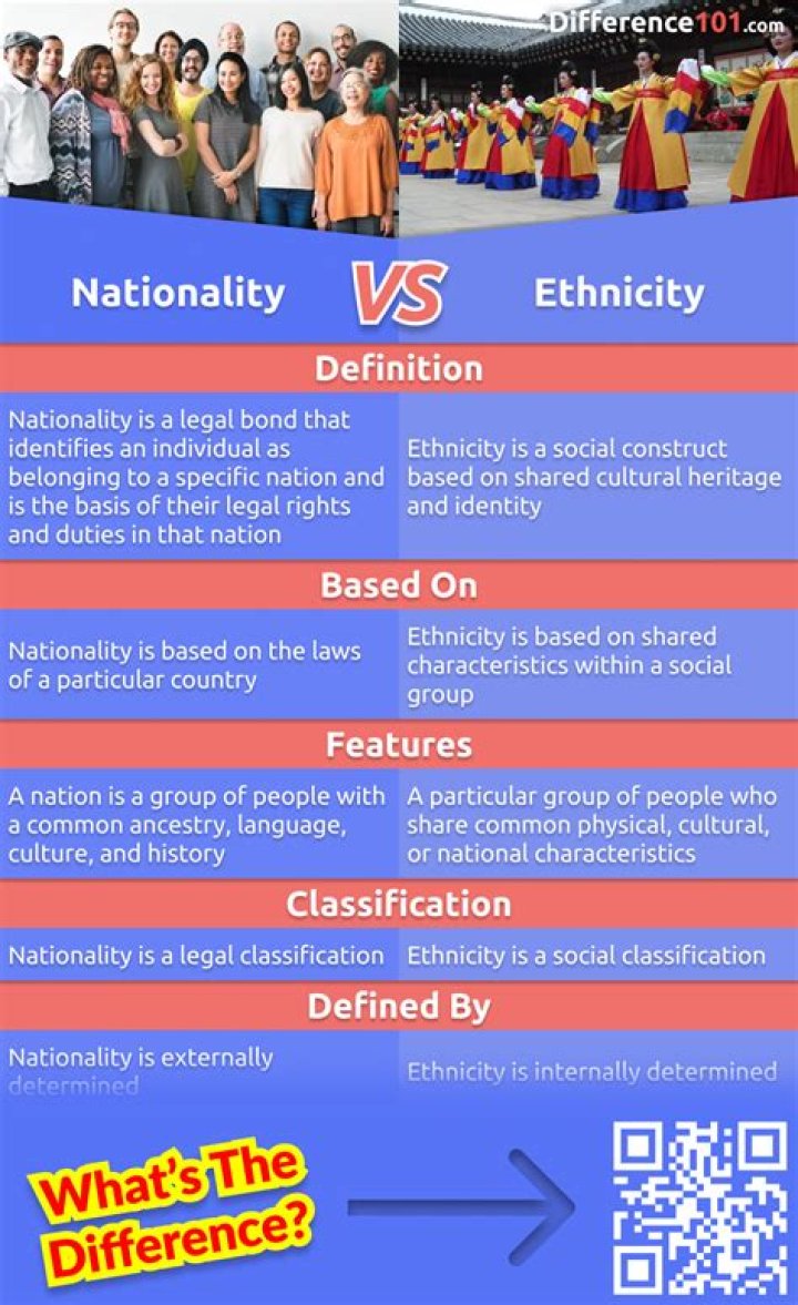 Explore Lamine Yamal's Nationality And Identity