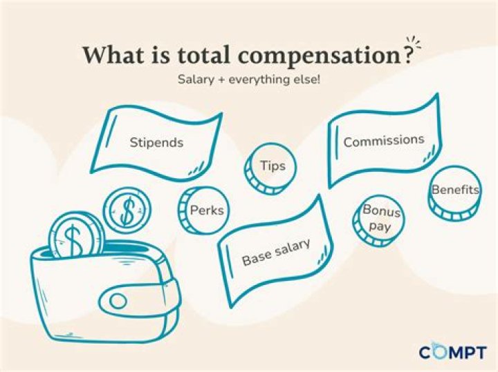 Explore The Lucrative Compensation At Yamal Yamal