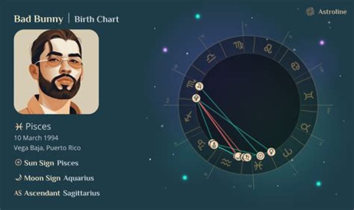 Exploring Bad Bunny Astrology: The Cosmic Influence Behind The Star