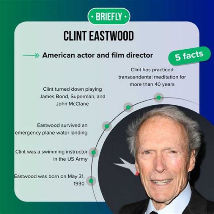 Exploring Clint Eastwood And His Legendary Journey In Film