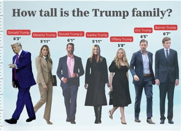 Exploring Donald Trump Jr. Height In Feet: The Tall Tale Of A Presidential Offspring