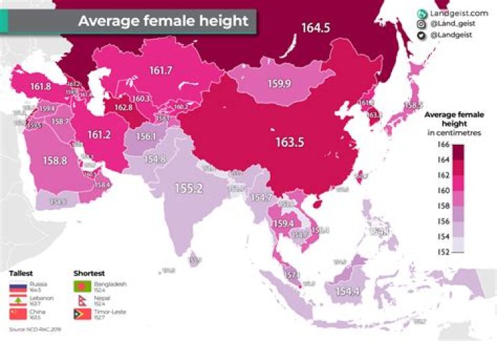 Exploring The Average Female Sprinter Height In Feet