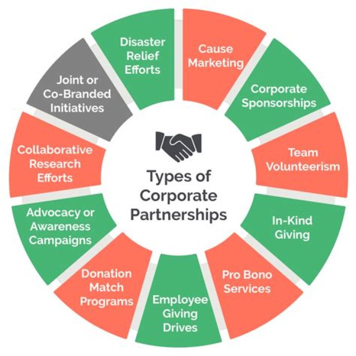 Exploring The Life And Partnerships Of Patrick Muldoon