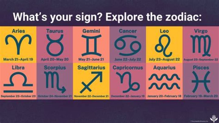 Exploring The Mystique Of The 21st August Star Sign