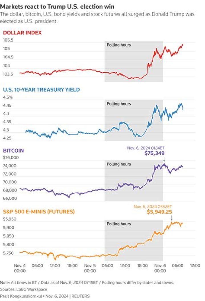 Exploring The Surge: Trudeau Net Worth Increase