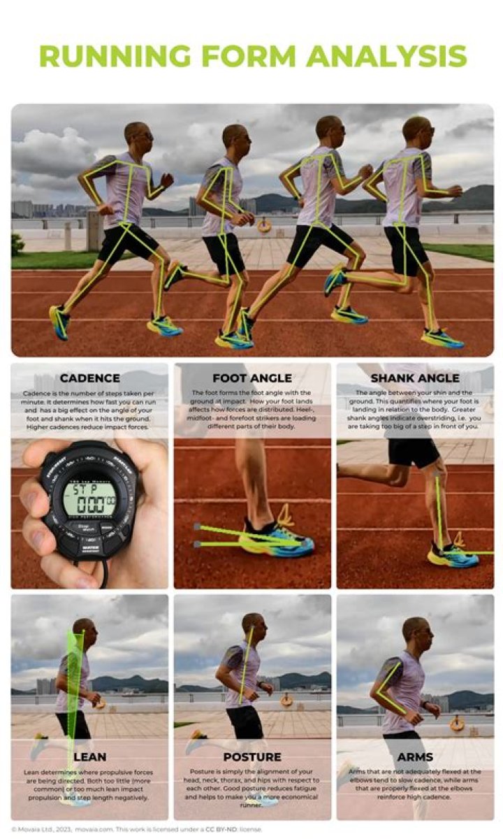 Exploring The World Of Any.Run: The Exciting Intersection Of Running, Sports, And Games