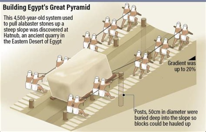 How Did They Shape History? A Deep Dive Into Influential Lives