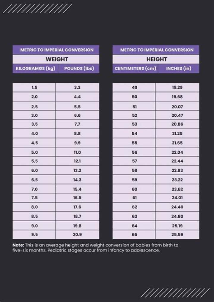 Ian Ousley's Measurements: Height And Weight