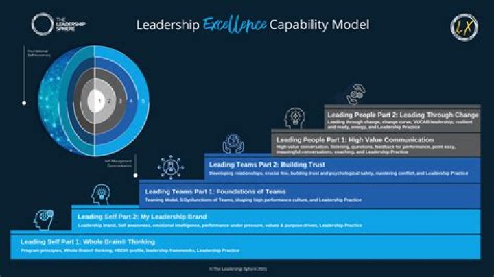 Innovative Insights From Stephanie Zondervan, Leading Industry Expert
