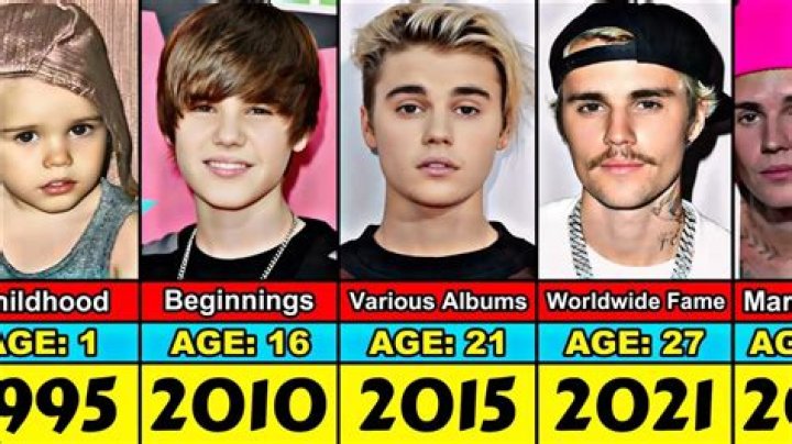 Justin Bieber's Transformation Journey: The Weight Loss That Shocked Fans