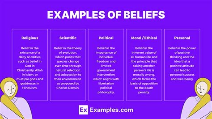 Lamine Amal Religion: Understanding The Beliefs And Practices