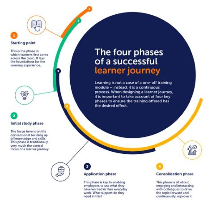 Larry Fink: A Journey Through Education And Leadership