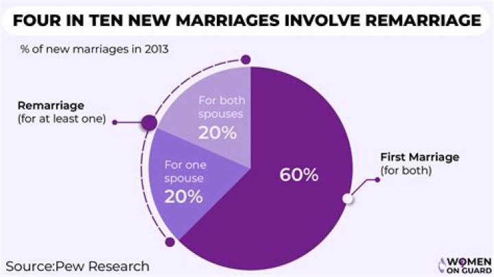 Lee Majors: Past Marriages And Love Life