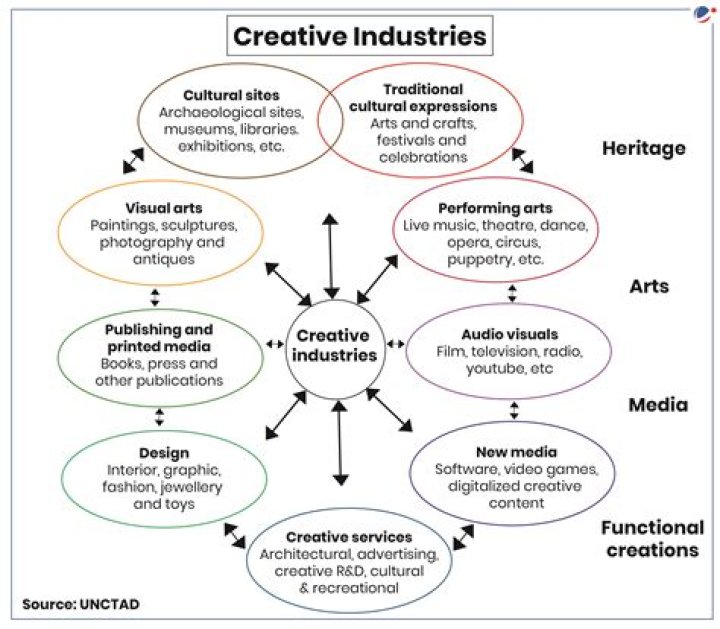 Lily Kwong: A Multifaceted Talent In The Creative Industry