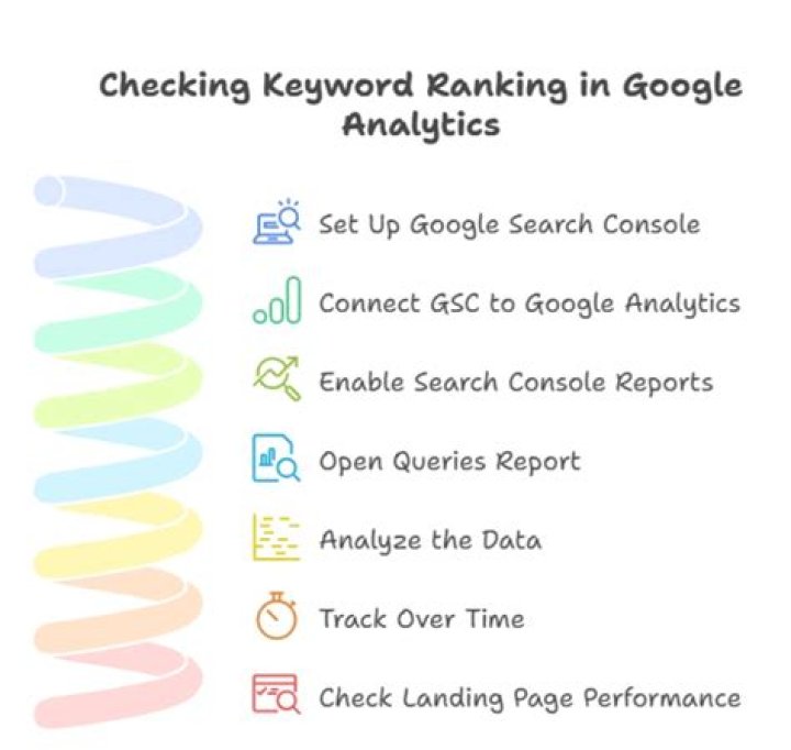 Mastering Google Check Keyword Ranking: A Guide To Elevating Your SEO Game