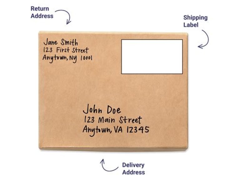Mastering The Art Of How To Write US Address