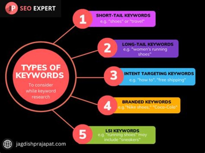 Mastering The Art Of Keyword Ranking: Your Ultimate Guide
