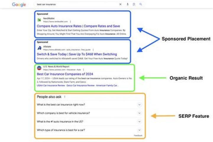 Mastering The Art Of Tracking Google SERPs