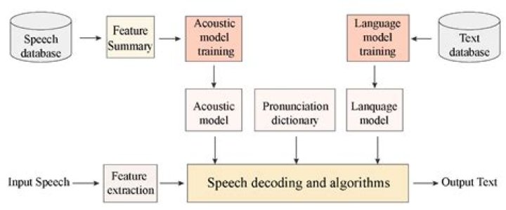 Mastering The Pronunciation Of Sha'Carri: A Guide To Elegance In Speech