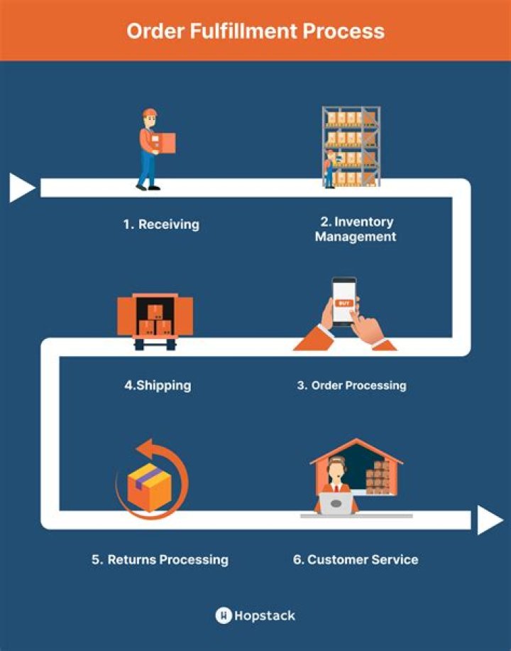 Mastering The Role Of A Fulfillment Manager: An In-Depth Guide