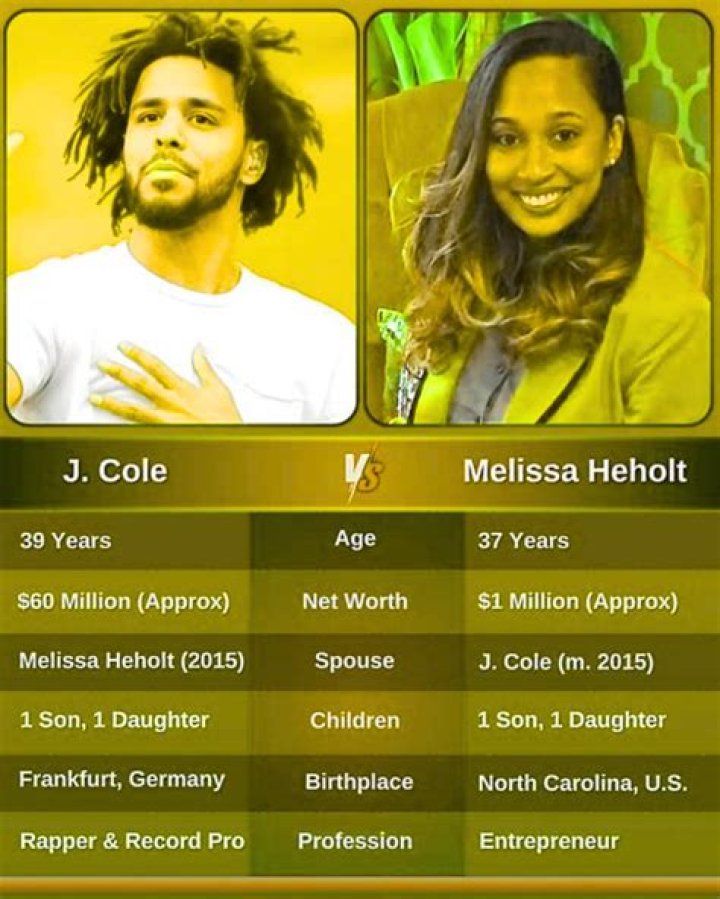 Melissa Heholt: The Inspiration Behind J. Cole's "Love Yourz"
