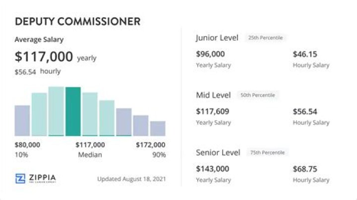 Navigating The Finances: Understanding The NBA Deputy Commissioner Salary