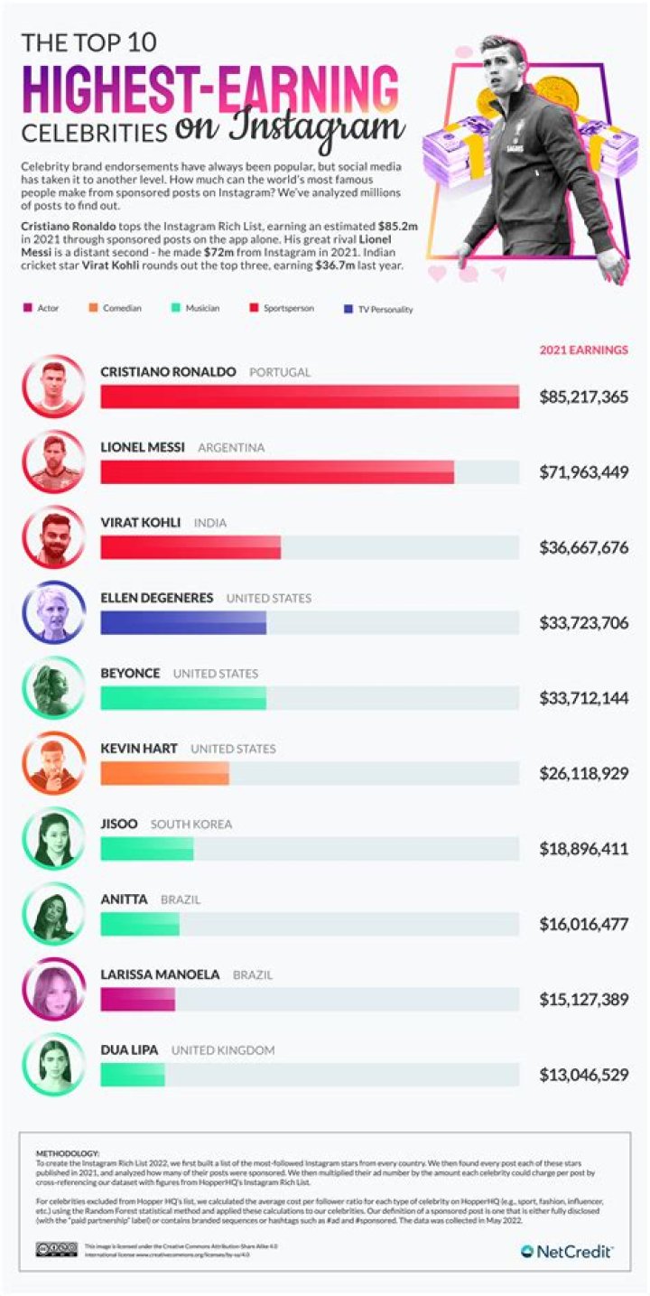 Pablo Escobar's Financial Legacy: Unraveling His Net Worth In 2024