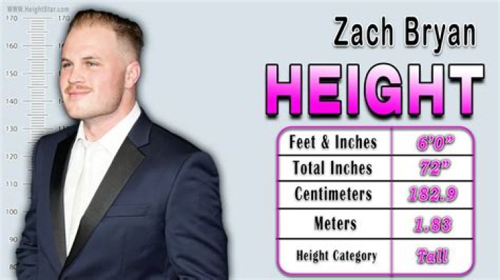 Sam Reid Height - Definitive Measurement Revealed