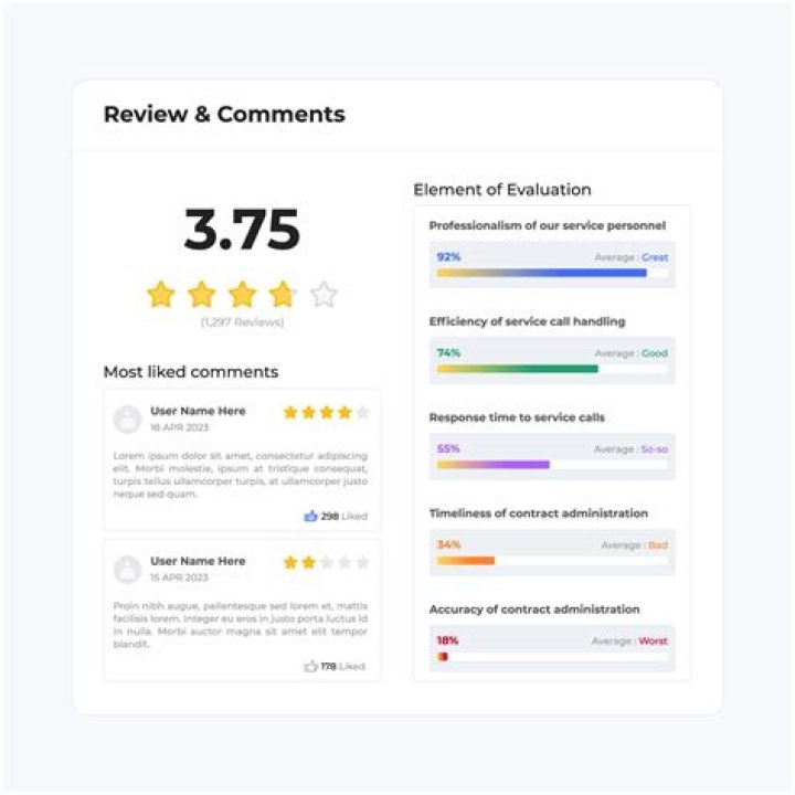 Schwartz And Sandys Reviews - Unbiased Customer Feedback And Ratings