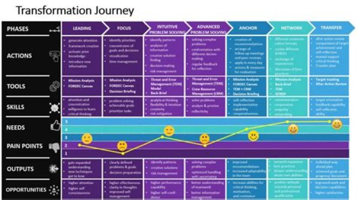 Sophie Rain Surgery: A Journey Of Transformation And Resilience