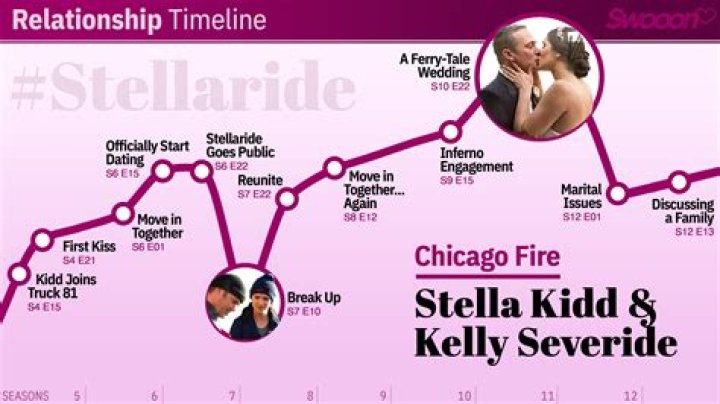 Stella And Severide: A Journey To The Altar