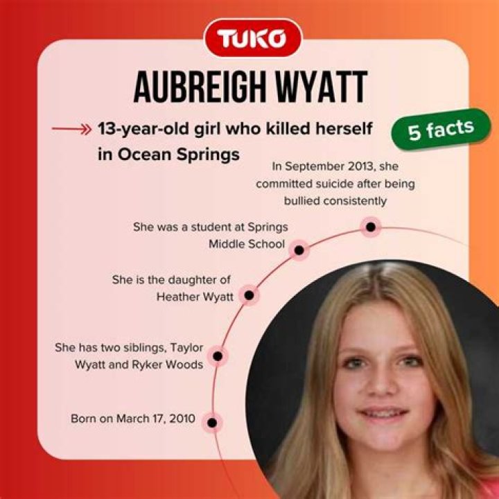 The Untold Truth Behind Aubreigh Wyatt's Tragic Decision: Why She Committed
