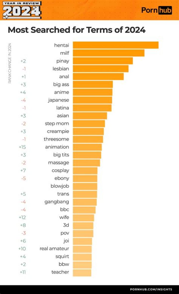 Top Deli Lyrics: Find The Best And Most Searched Lyrics