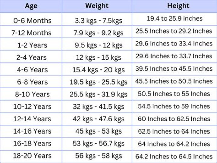 Tylena's Stature: Exploring Height And Weight Statistics