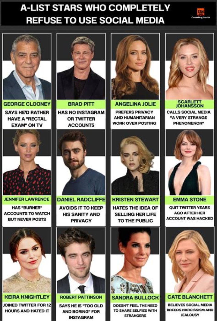 Uncover The A-List Stars Who Reside In Portland: A Comprehensive List