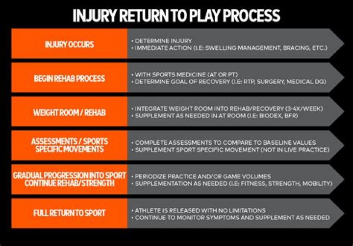 Understanding AJ Hawk's Eye Injury: Causes, Recovery, And Return To Play