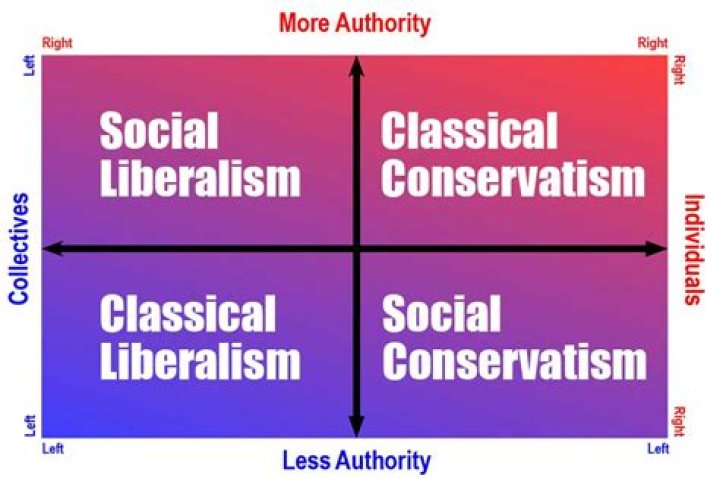 Understanding BlackRock: Is It Conservative Or Liberal?