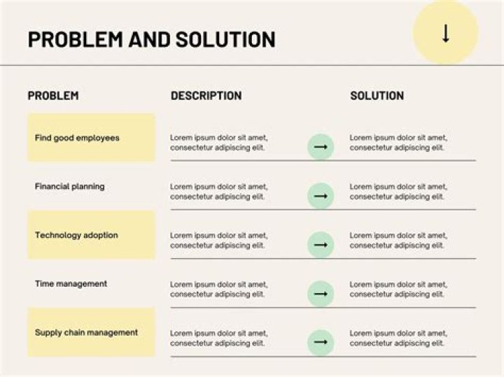 Understanding Grounded Achievements Not Working: Common Issues And Solutions