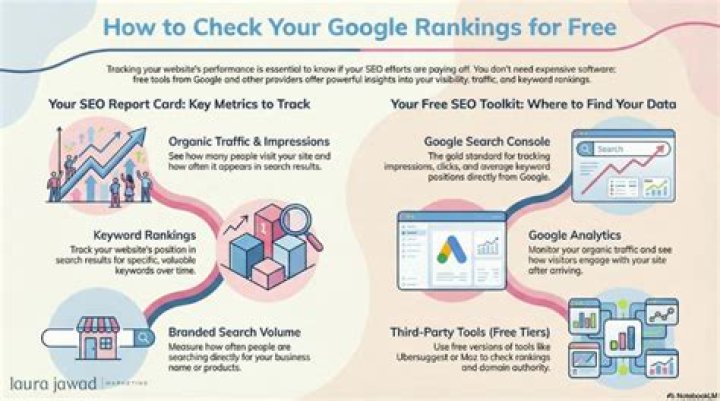 Understanding How To Check My Google Ranking For Keyword