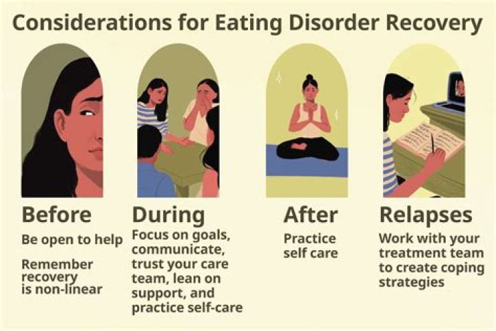 Understanding Jemima Kirke's Journey Through Eating Disorders